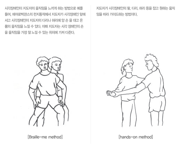 [Braile me method] : 시각장애인이 지도자의 움직임을 느끼게 하는 방법으로 예를 들어, 에어로빅댄스의 런지동작에서 지도자가 시각장애인 앞에 서고 시각장애인이 지도자의 다리나 허리에 양 손을 대고 온 몸의 움직임을 느낄 수 있다. 이때 지도자는 시각 장애인의 손을 움직임을 가장 잘 느낄 수 있는 위치에 가져 다준다. [hands-on method] : 지도자가 시각장애인의 팔, 다리, 허리 등을 잡고 원하는 움직임을 따라 가이드하는 방법이다.